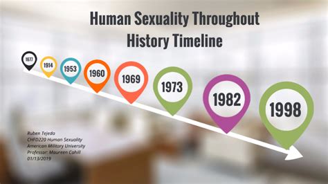 xxx history|History of human sexuality .